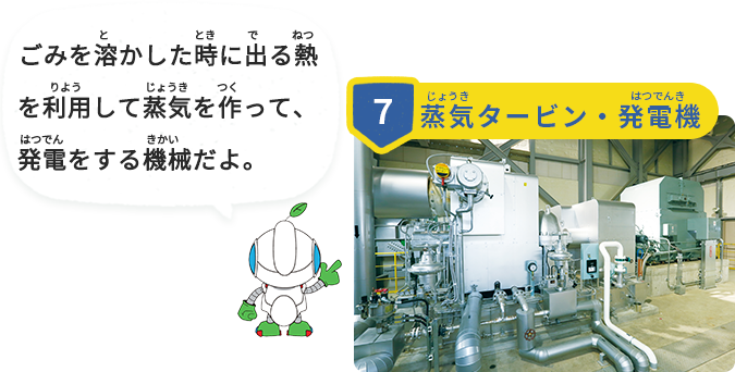 ごみを溶かした時に出る熱を利用して蒸気を作って、発電をする機械だよ。