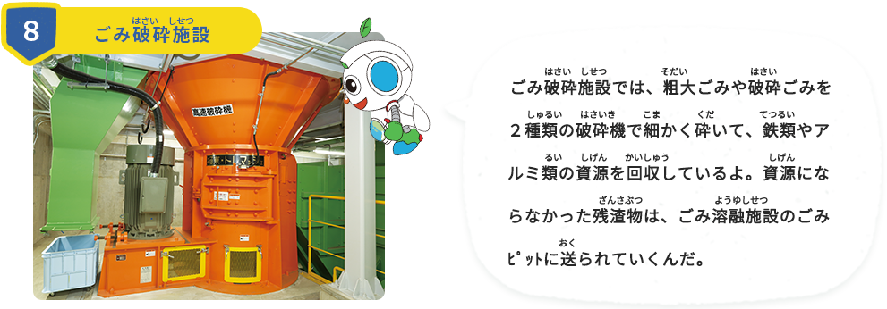 ごみ破砕施設では、粗大ごみや破砕ごみを２種類の破砕機で細かく砕いて、鉄類やアルミ類の資源を回収しているよ。資源にならなかった残渣物は、ごみ溶融施設のごみﾋﾟｯﾄに送られていくんだ。