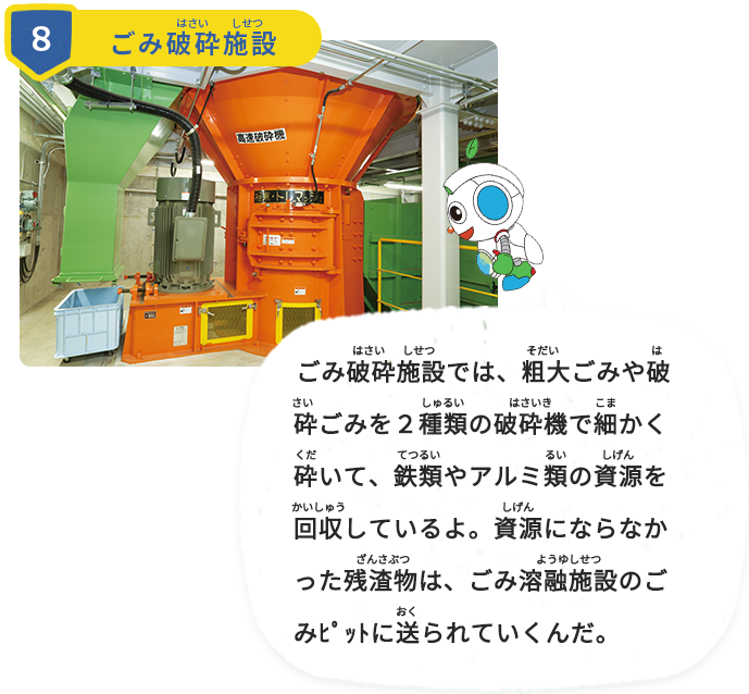 ごみ破砕施設では、粗大ごみや破砕ごみを２種類の破砕機で細かく砕いて、鉄類やアルミ類の資源を回収しているよ。資源にならなかった残渣物は、ごみ溶融施設のごみﾋﾟｯﾄに送られていくんだ。