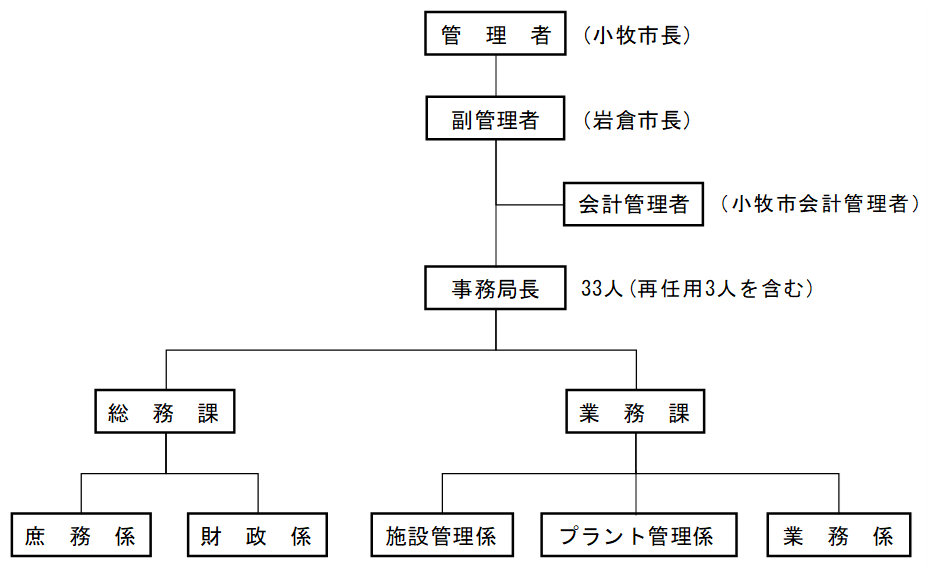 R7soshikizu.png